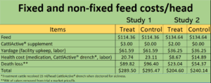 Fixed Cost Table | Pro Earth Animal Health